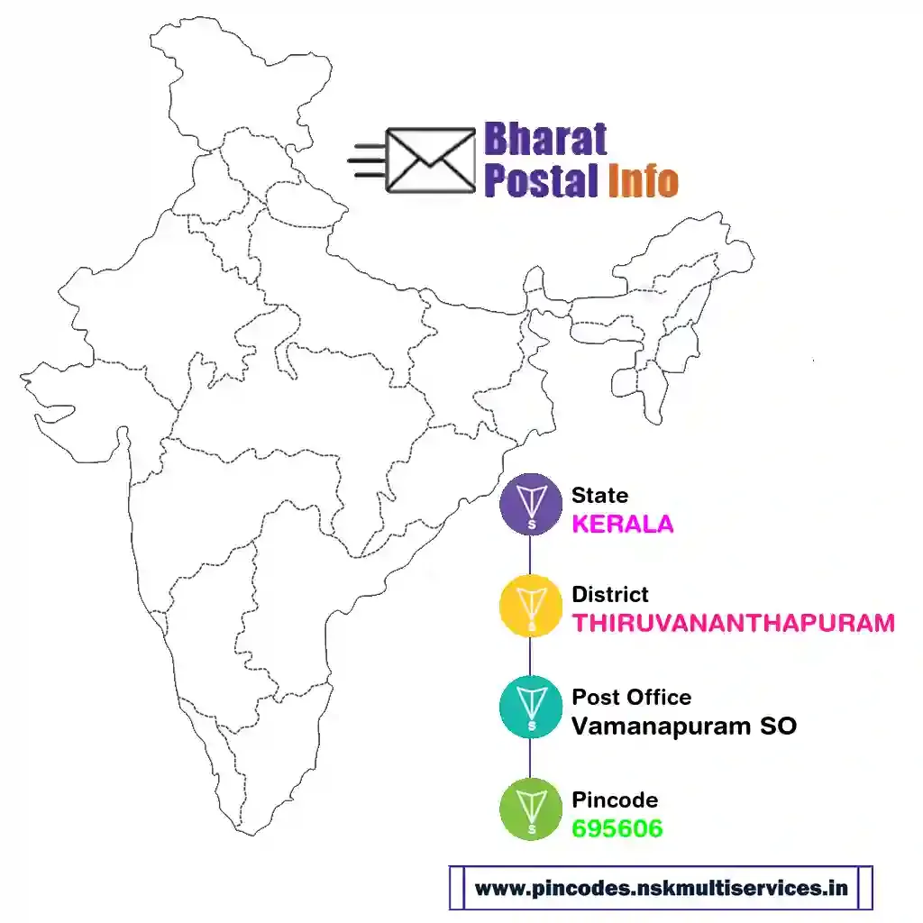 kerala-thiruvananthapuram-vamanapuram so-695606